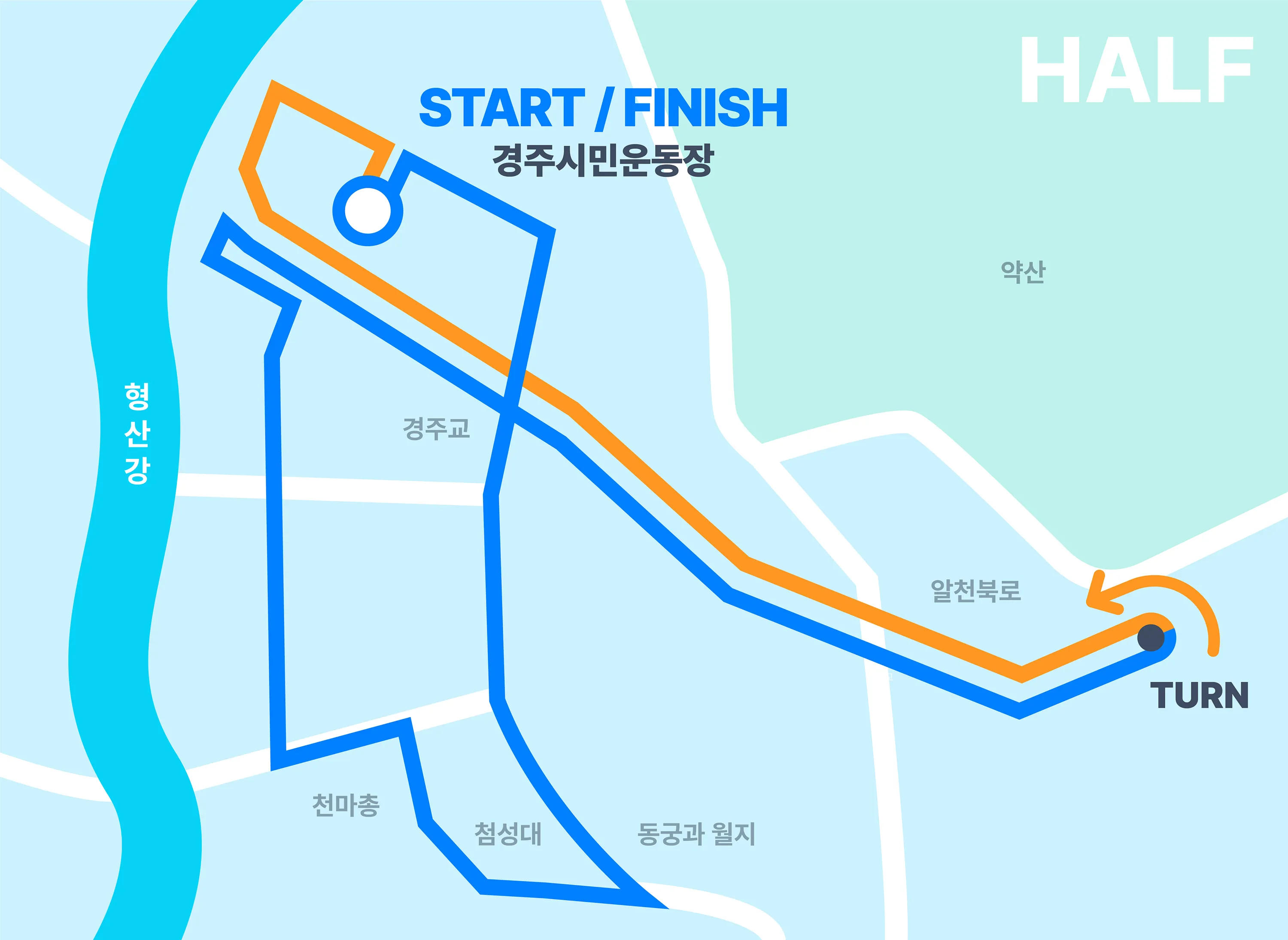하프 마라톤 코스 약도